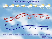 Излезе прогнозата за времето до 15 май