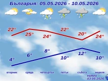 Край на студа, идват истински пролетни температури