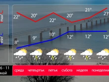 ������, �� ��-�����: ������������� ������� ������