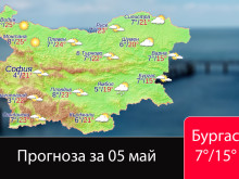 ������ ������ �������� ���� �� ������