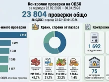 Само за 2 месеца: БАБХ спря над 500 тона негодни храни