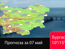 ������� � ������ ����: �� 15� � ������