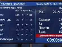 Депутатите отхвърлиха създаването на комисии за имуществото на Пеевски и влиянието на Прокопиев
