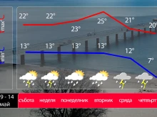 ������ � ���� � ����������� � ����������� �� 25�