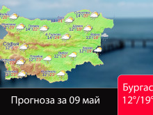 ����� ����� �� ������ � �������� ���
