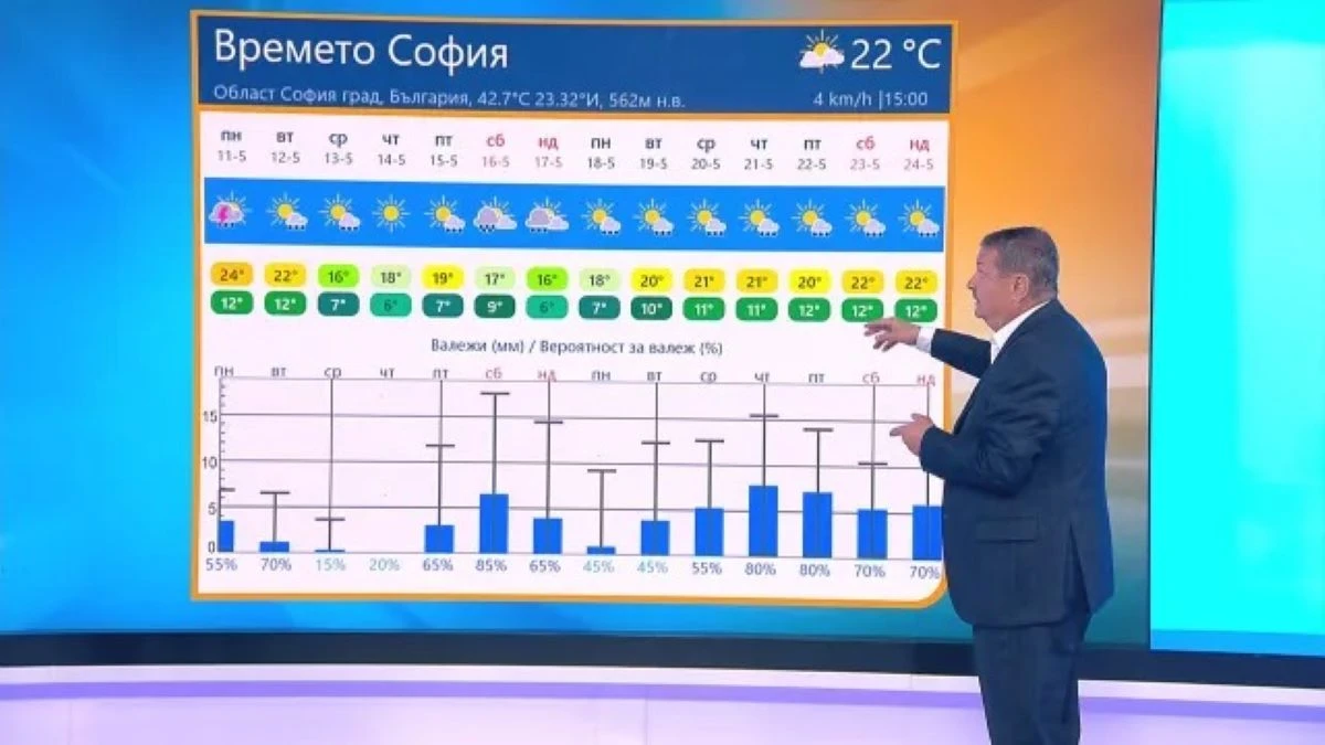 Проф. Рачев предупреди: Нестабилно време и опасни бури до 24 май