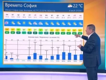 Проф. Рачев предупреди: Нестабилно време и опасни бури до 24 май