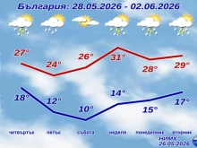 Пълната прогноза за времето за юни