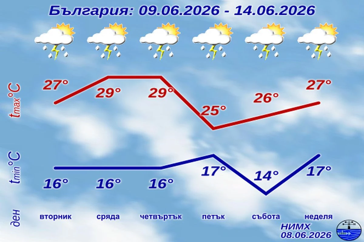 Температурите падат сериозно