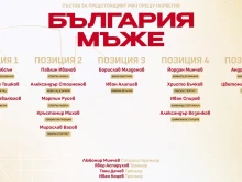 Баскетнационалите се събират на лагер от 15 юни