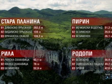 Години наред смятани за верни, данните за някои от най-известните водопади се оказват неточни