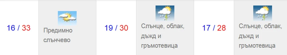 Прогноза за времето в Пловдив на 15, 16 и 17 юни