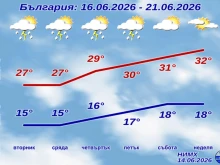 Идва голяма жега