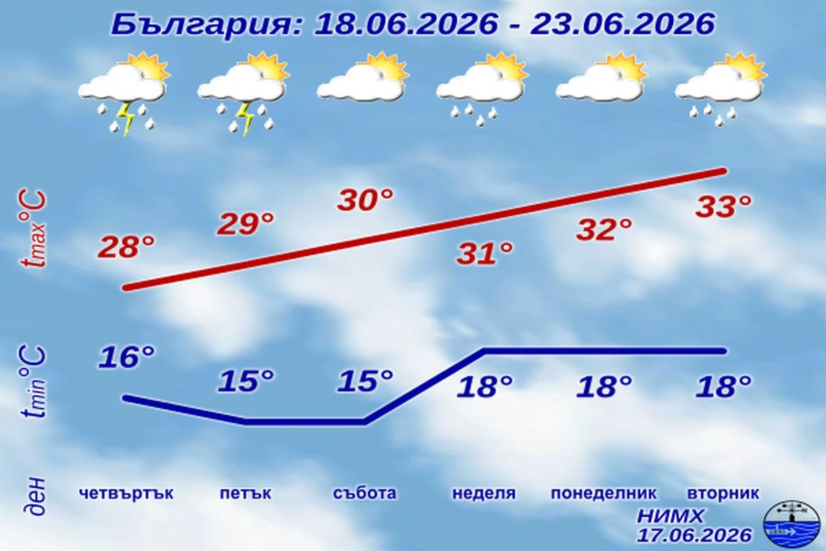 Днес над планинските райони от Западна и Централна България ще