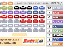 ГЕРБ с най-много съветници в ОбС