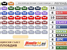 Разпределение на общинските съветници при 5% преброяване