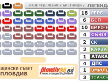 Разпределение ОбС при 13% преброяване