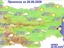 Термометрите ще покажат над 30 градуса днес