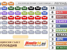 Промени в ОбС след 85% преброяване