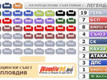 Окончателно: Вижте новия общински съвет на Пловдив