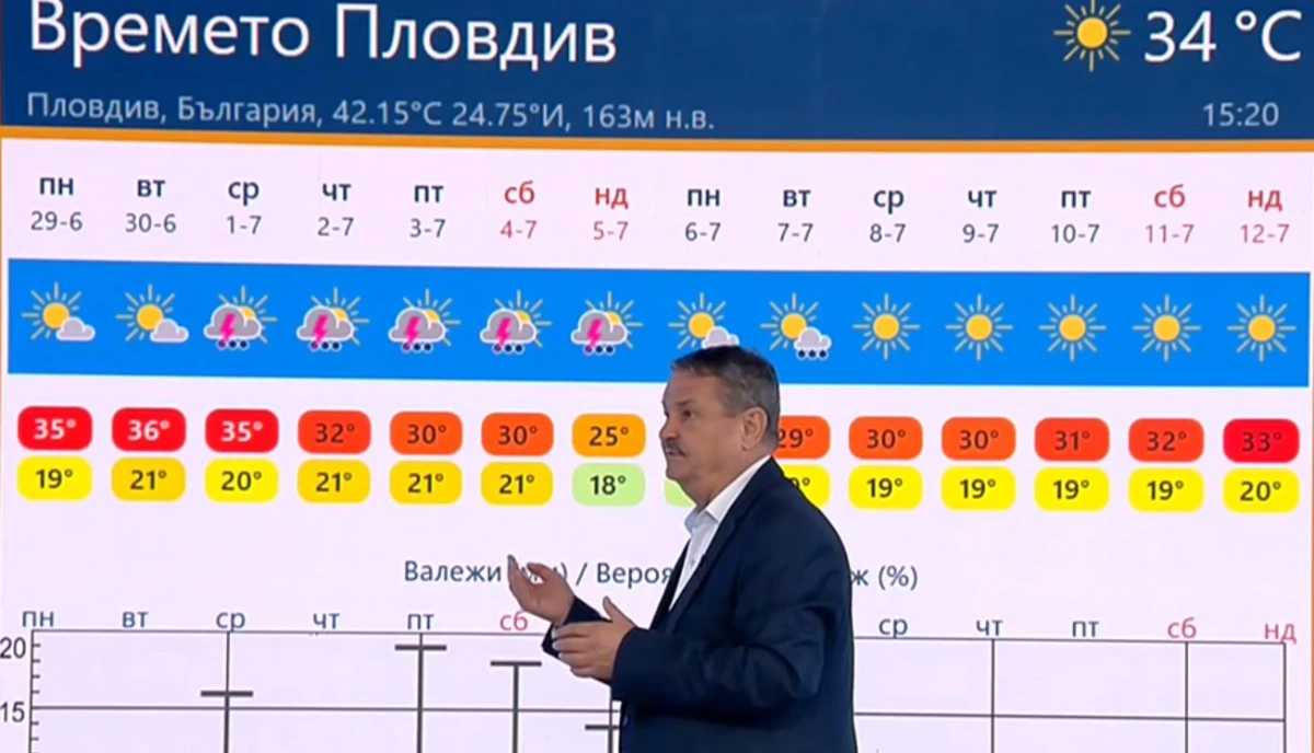 Проф. Георги Рачев: Пловдив свети в червено