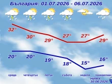Температурите падат с повече от 10 градуса
