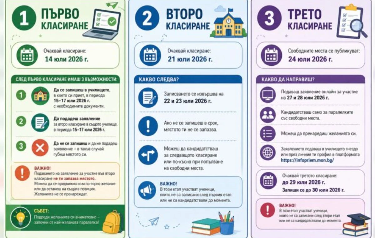 Интерактивна карта ще подпомага седмокласниците в столицата при избора на