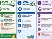 Това ще помогне на седмокласниците в София да кандидатстват