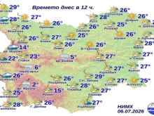 В 12:00 часа днес у нас измериха и 29 градуса, и 2 градуса