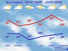 Първо захлаждане, после идва истинското лято