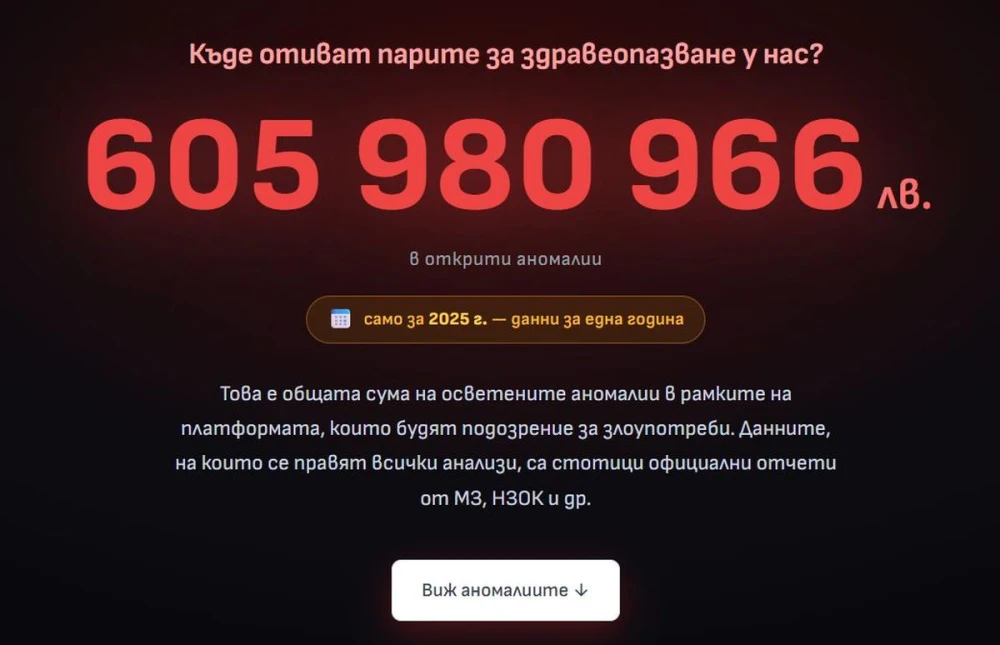 Финансите за здравеопазване за 2025 г.