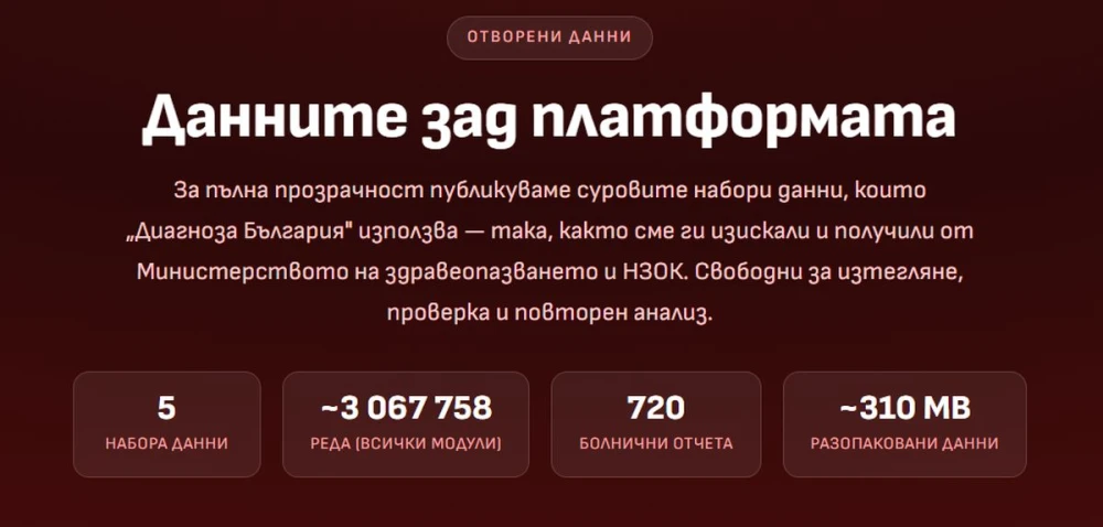 Данните от платформата