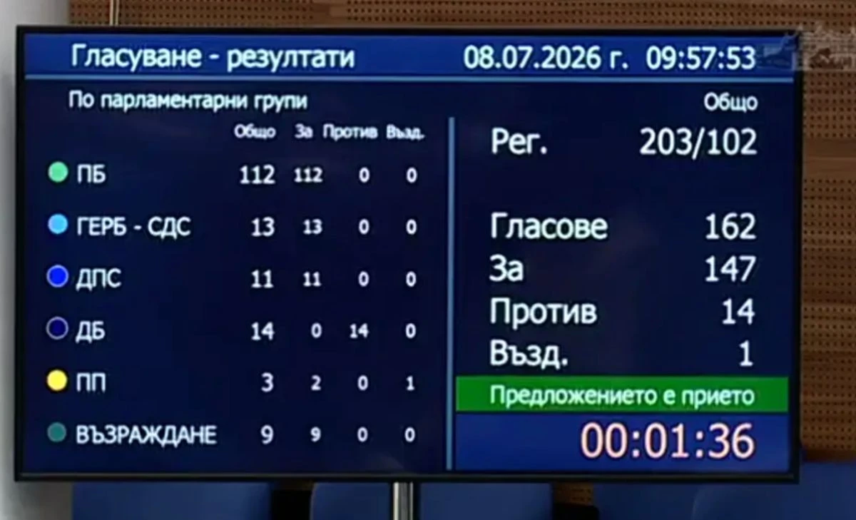 Депутатите избраха Антоан Гечев председател на Държавна агенция Разузнаване предаде