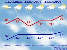 Метеорологичен капан: Синоптиците предупреждават за рязък обрат в небето над България