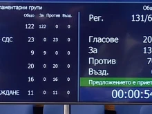 На първо четене: Депутатите приеха проектобюджета на ДОО за 2026 г.