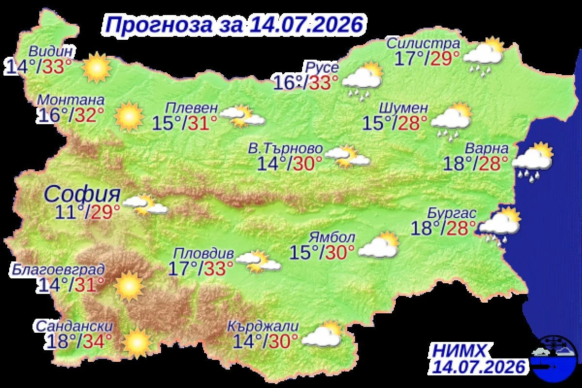 Температурите се повишават: Очакват ни днес до 33 градуса