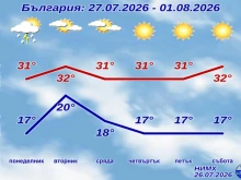 НИМХ пусна пълната прогноза за времето за новата седмица и началото на август