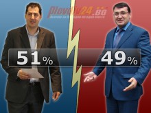 50.95% за Тотев след 66% преброени бюлетини