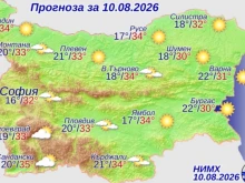 Слънчево и горещо с температури до 35 градуса днес