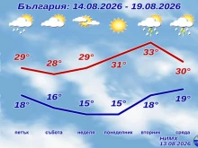 НИМХ с пълната прогноза до края на седмицата и уикенда