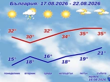 НИМХ с пълната прогноза за новата седмица, времето се влошава