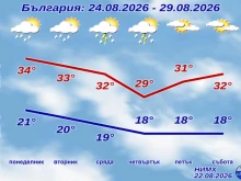 НИМХ с пълната прогноза до 29-ти август, идват градушки и гръмотевици