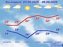НИМХ с пълната прогноза до края на седмицата