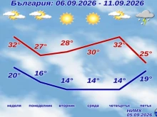 Времето през уикенда и следващата седмица