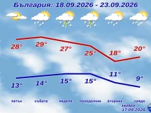 НИМХ с пълната прогноза до края на седмицата