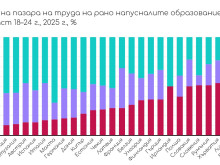 Икономисти сигнализират за "нещо гнило" в данните: Как може безра...