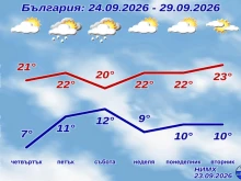 НИМХ пусна пълната прогноза за времето до края на седмицата