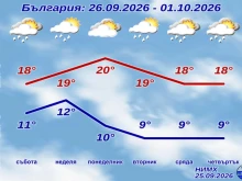 НИМХ с прогнозата за уикенда, може да завали сняг