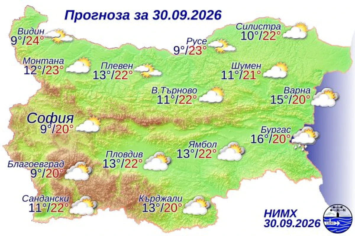 Времето днес: Слънце над Северна България, дъжд на югоизток