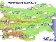 Времето днес: Слънце над Северна България, дъжд на югоизток